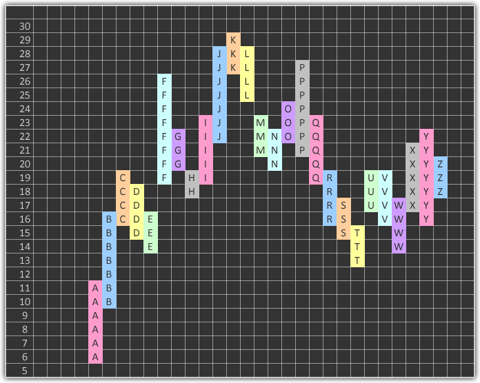 Bar chart with each price bar broken into lettered unit blocks, illustrating the first step of Market Profile construction