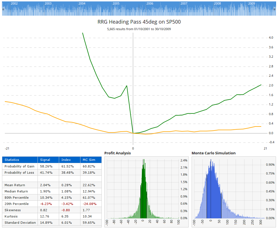 Lies, Damned Lies, and Average Returns — figure 1