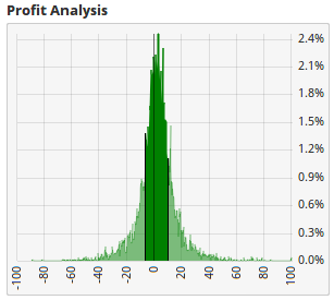 Profit Analysis Plot