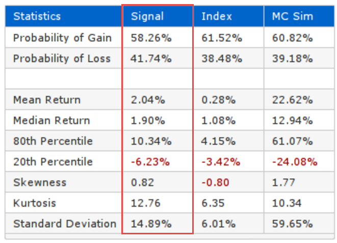 Statistics Table