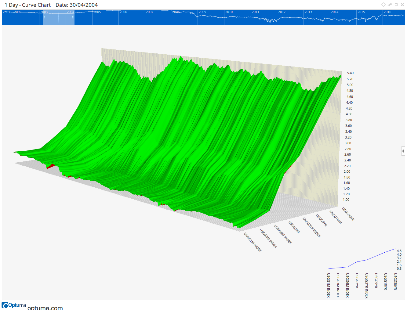 The Coming Recession? — figure 5
