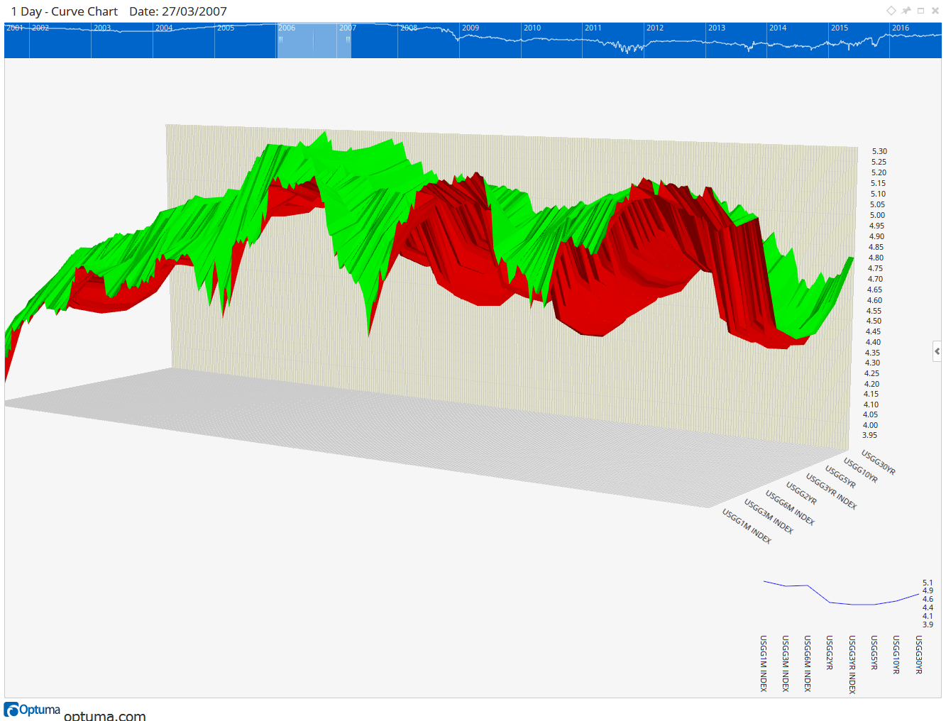 The Coming Recession? — figure 6