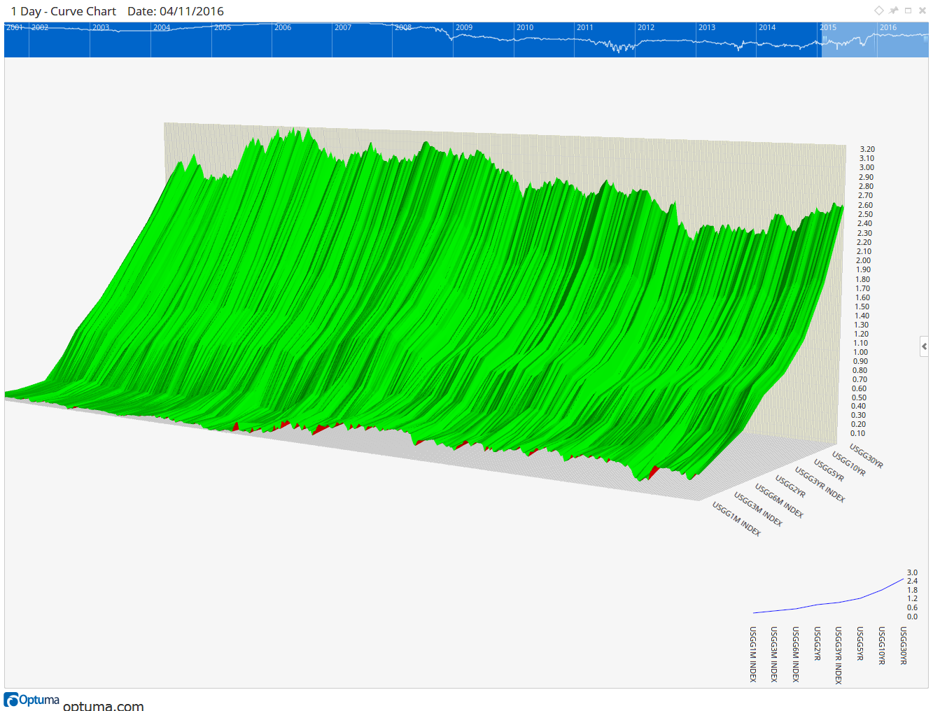 The Coming Recession? — figure 7