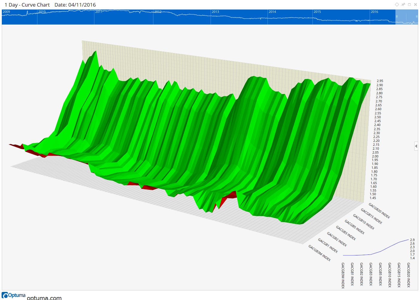 The Coming Recession? — figure 8