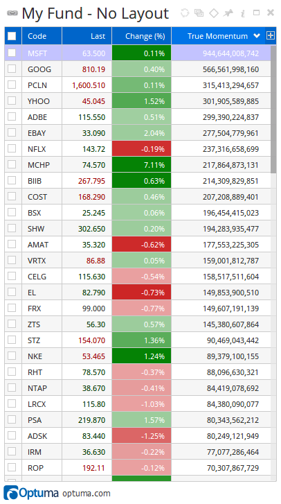 Rate of Change & Acceleration — figure 1