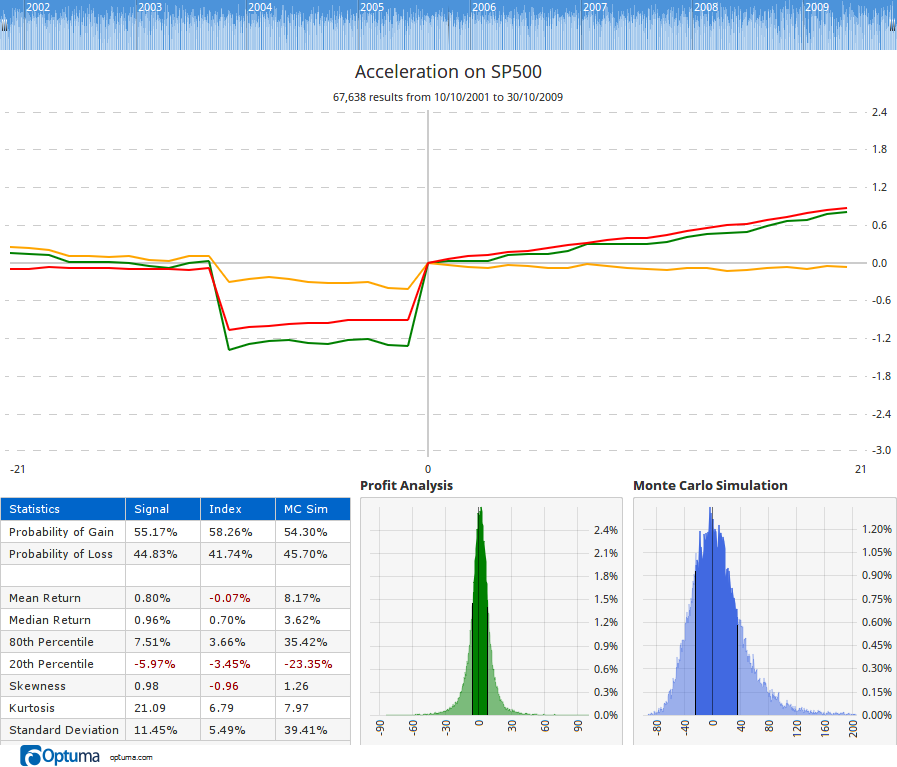 Rate of Change & Acceleration — figure 5