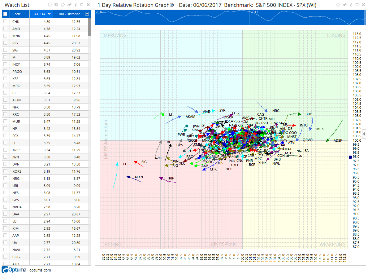 Volatility got you in a spin? — figure 1