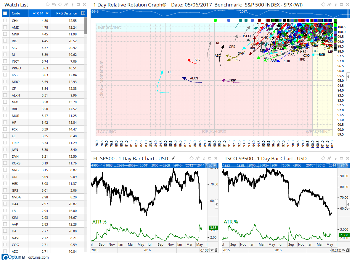 Volatility got you in a spin? — figure 4