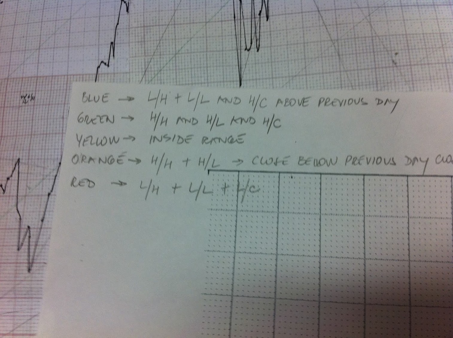 Dawn Bolton-Smith Bar Colours — figure 1