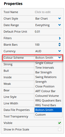 Dawn Bolton-Smith Bar Colours — figure 2