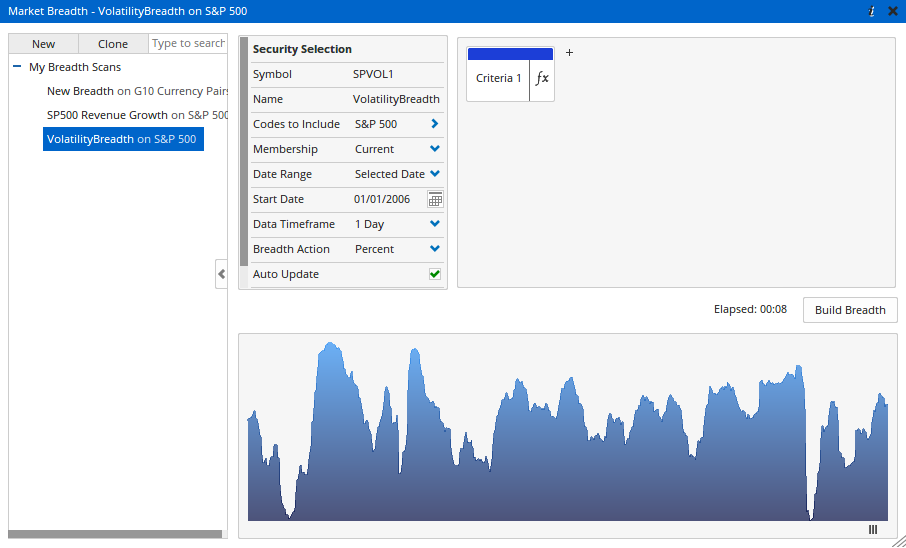 Volatility Breadth — figure 3