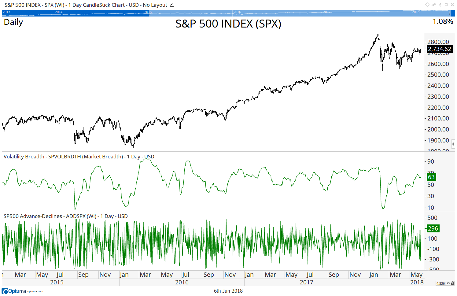 Volatility Breadth — figure 4