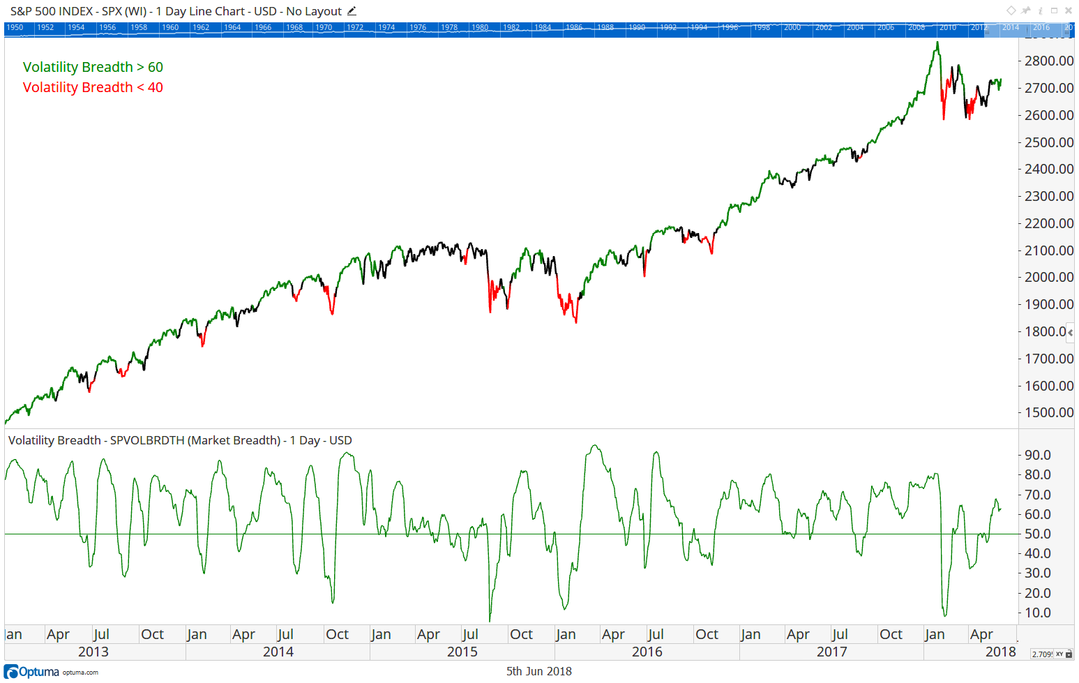 Volatility Breadth — figure 5