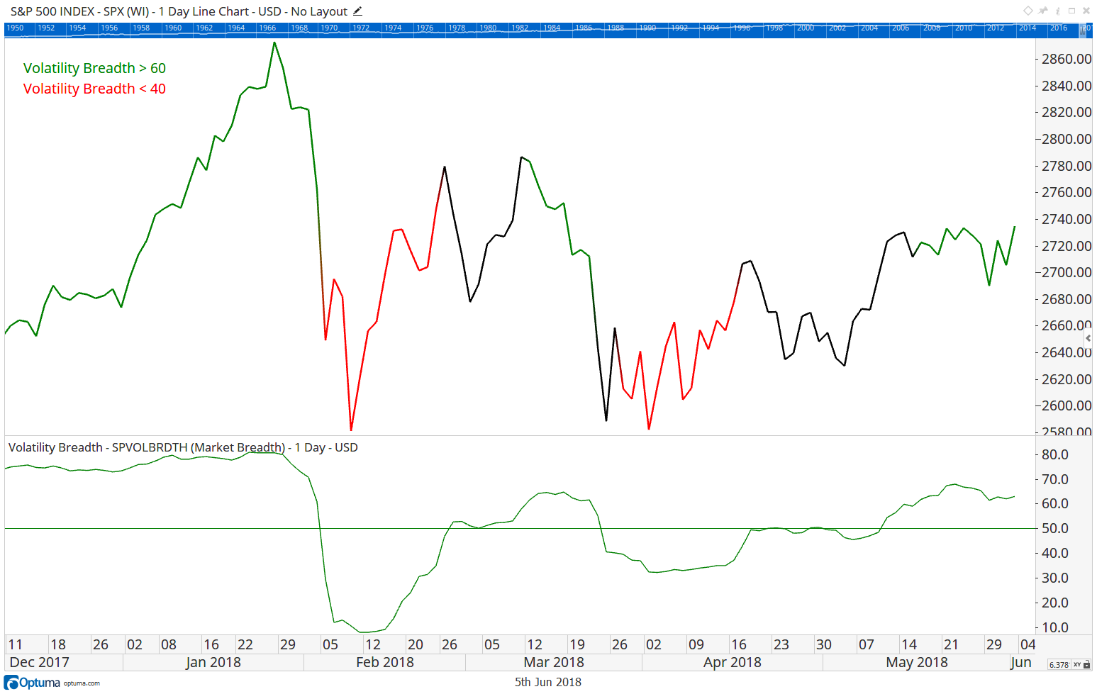 Volatility Breadth — figure 6