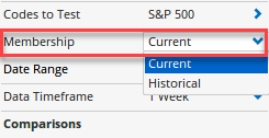 Optuma test properties panel with the Membership setting changed from Current to Historical, enabling survivorship-bias-free back-testing across all ~700 companies that were in the S&P 500 over the last ten years