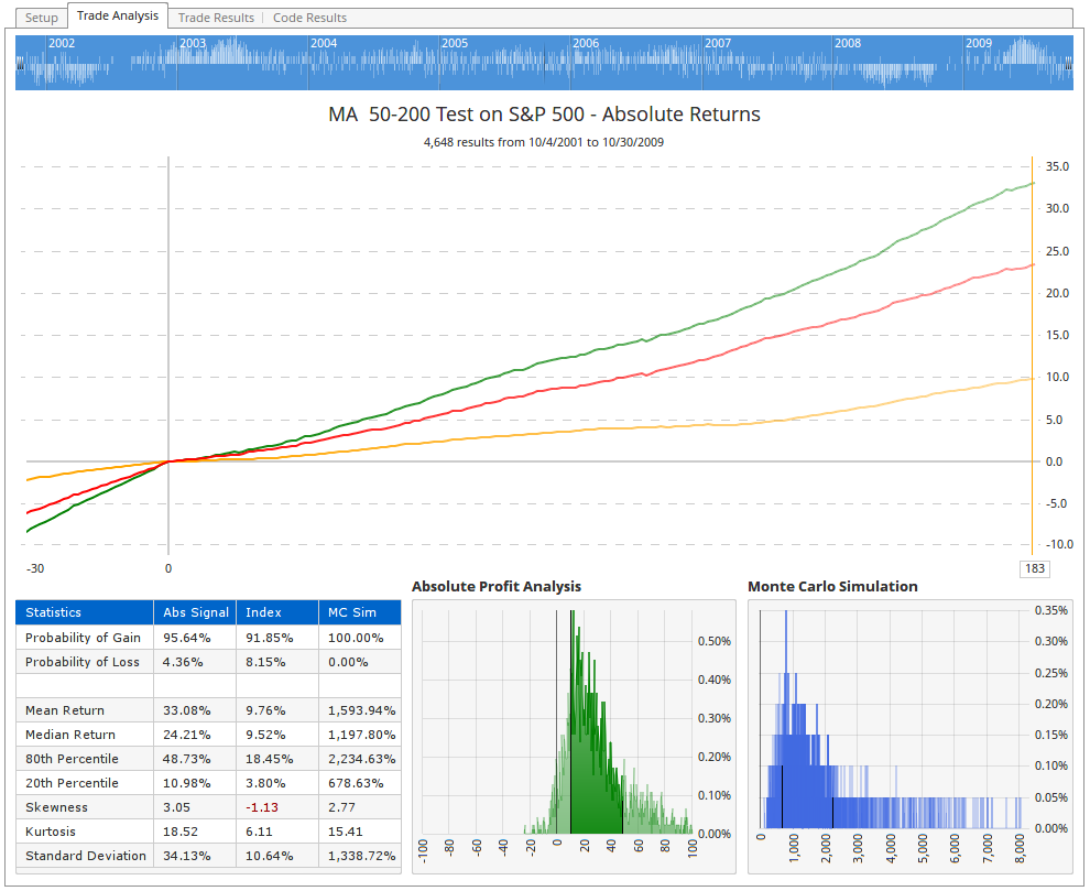 Optuma Trade Tester results table showing inflated annualized returns because only trades still open at the end of the test period were included in the averages