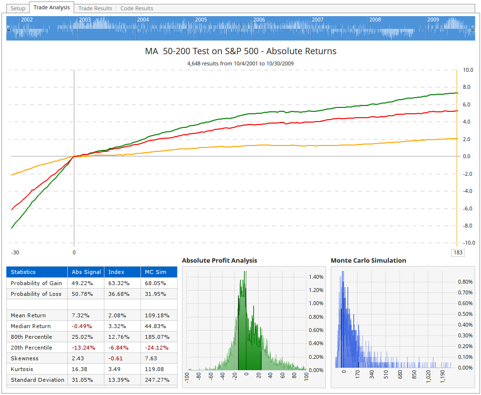Optuma Trade Tester results table after the fix, with all closed trades included in the averages, showing more realistic annualized returns
