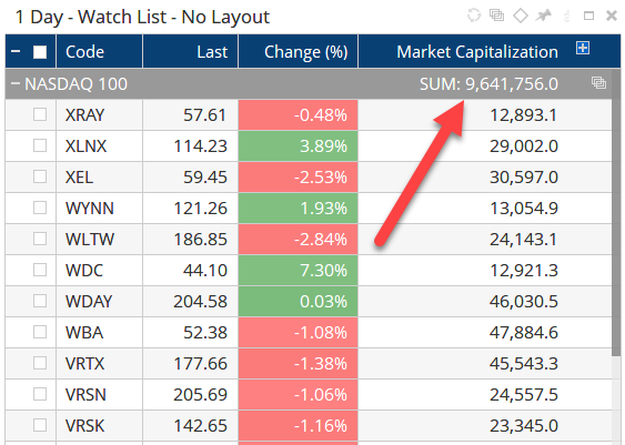 The divergence between the Advance - Decline Line - S&P 500 INDEX