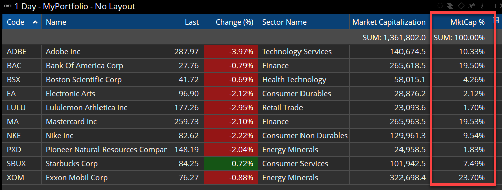 Using Optuma’s Market Breadth Engine – Part 2 — figure 3