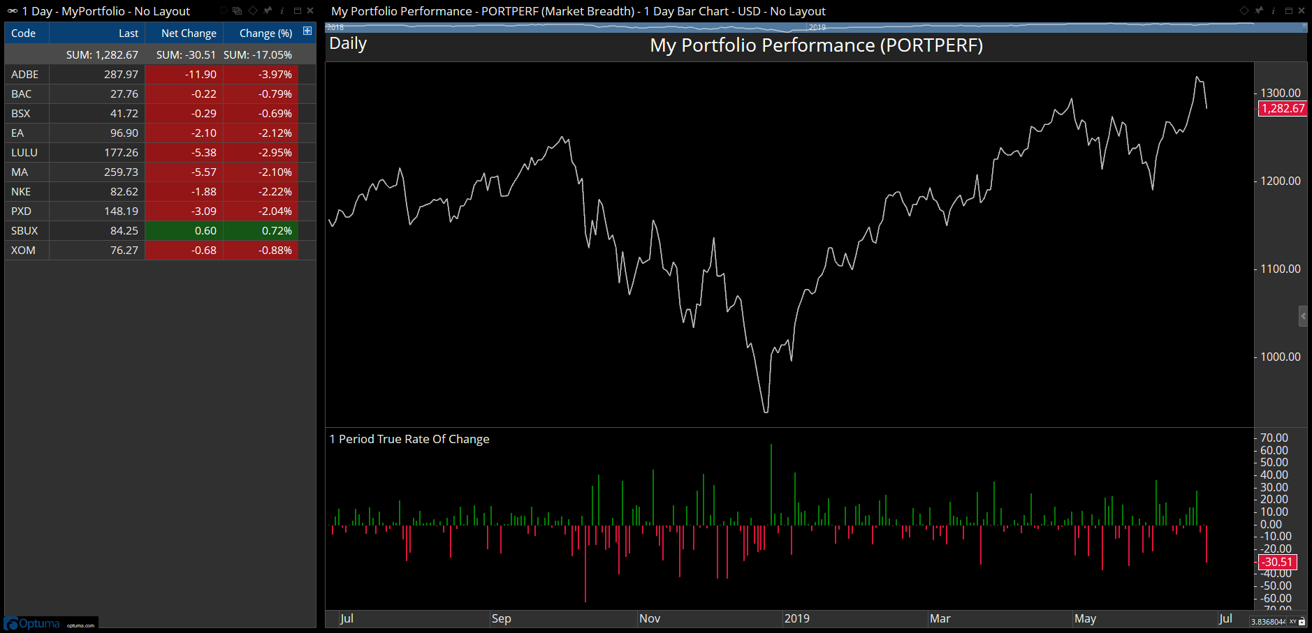 Using Optuma’s Market Breadth Engine – Part 2 — figure 4