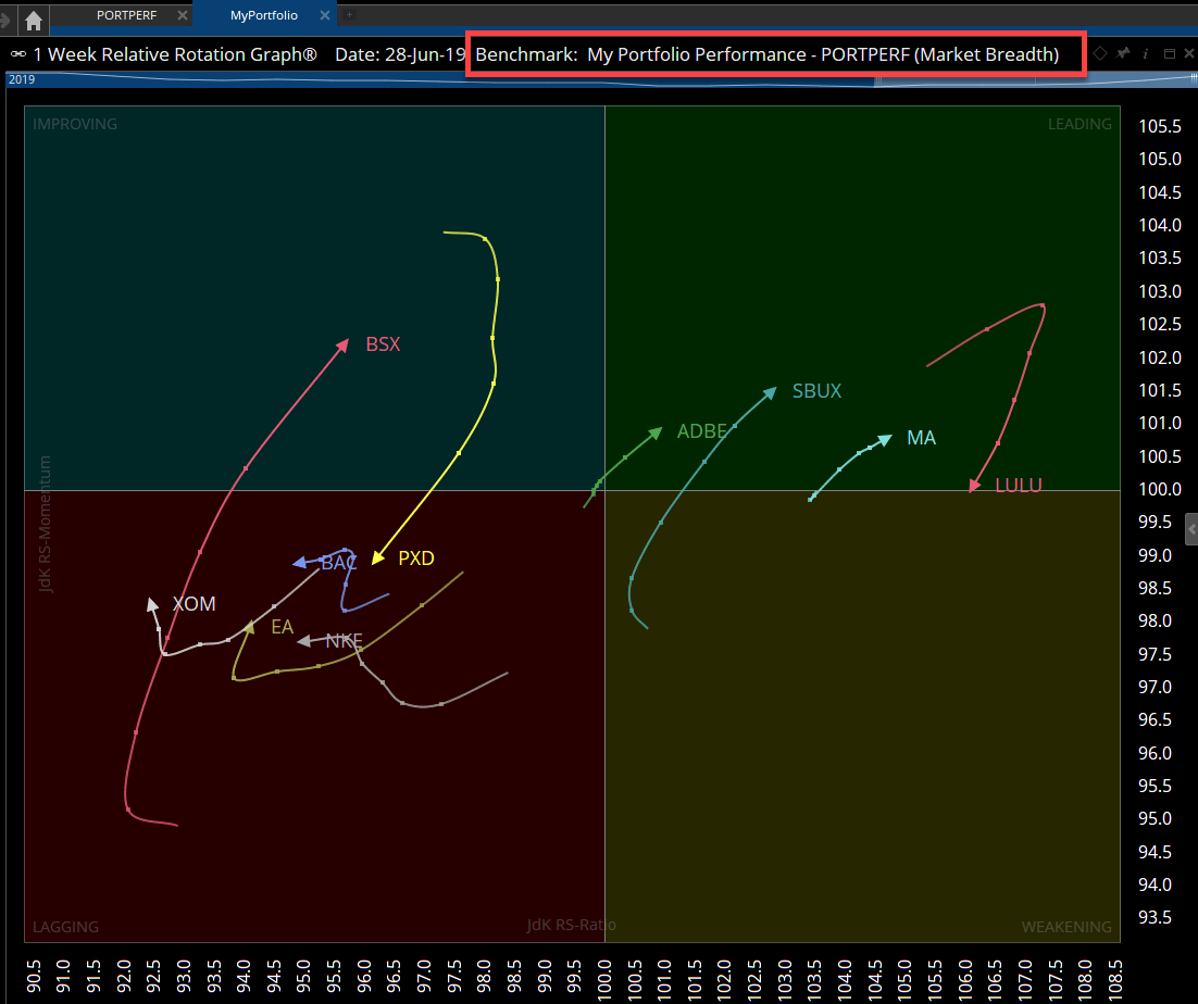 Using Optuma’s Market Breadth Engine – Part 2 — figure 5